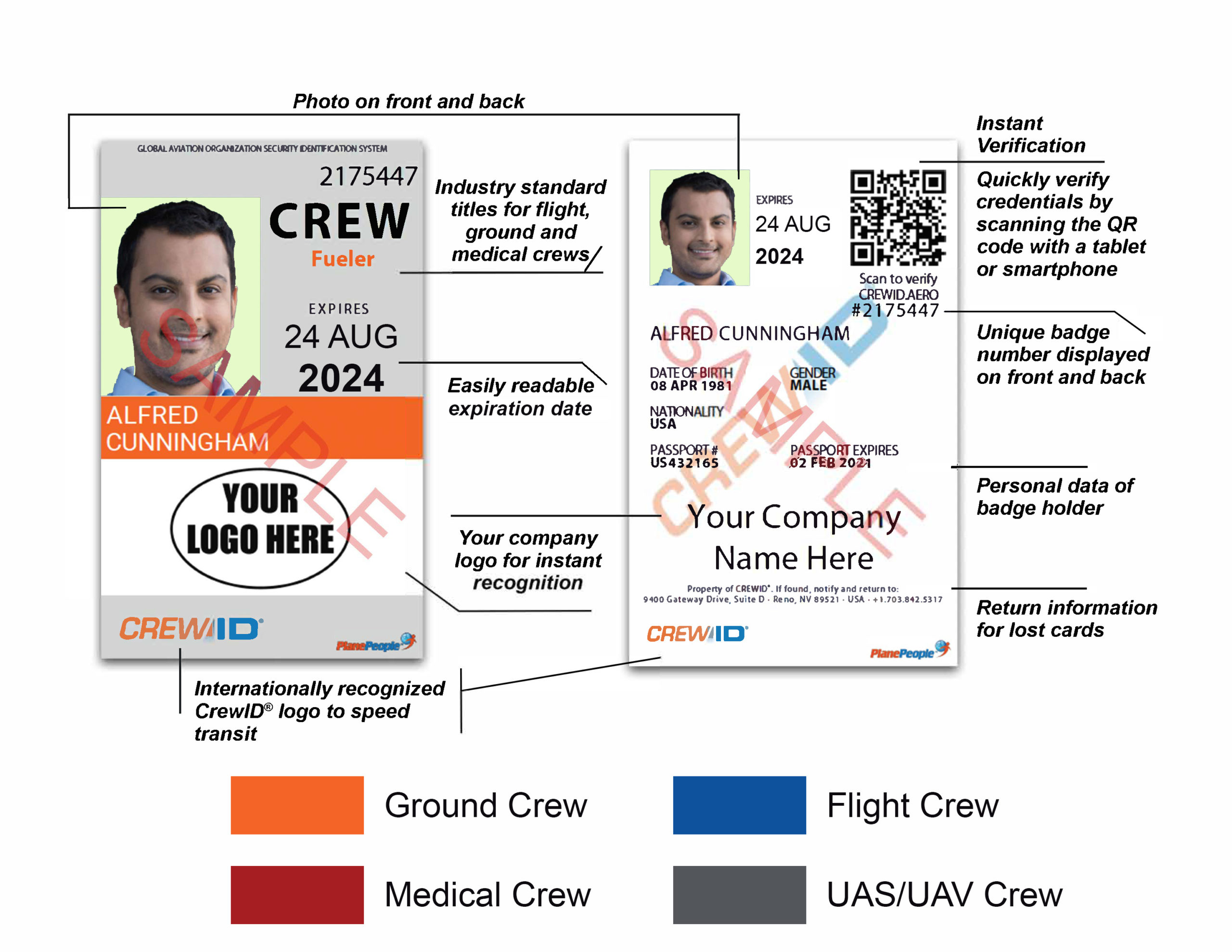 Badge Features - CrewID™